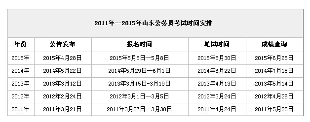 2016年山東公務(wù)員考試公告什么時候發(fā)布 2016年山東公務(wù)員考試公告什么時候發(fā)布