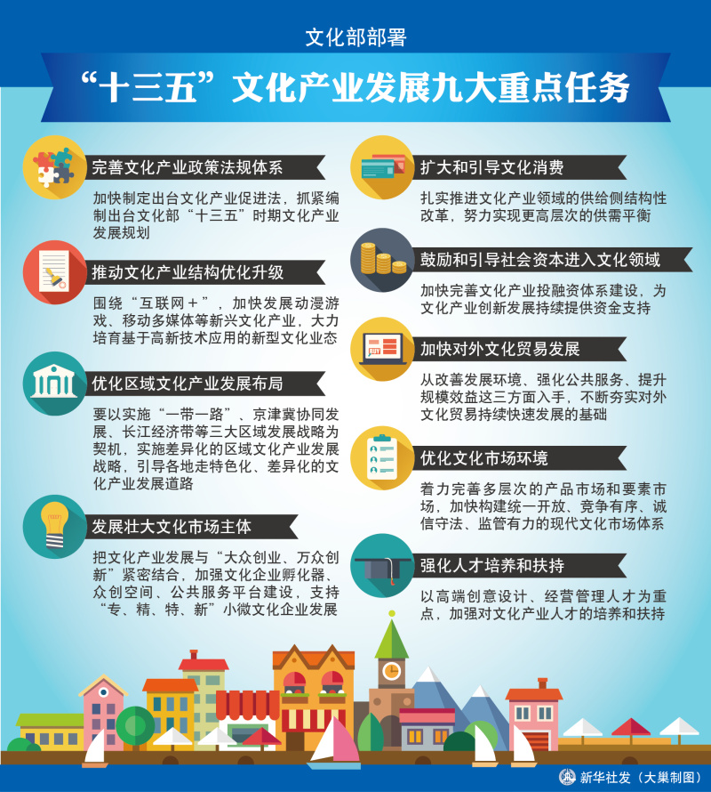 2017年山東公務(wù)員考試時(shí)政：“十三五”文化產(chǎn)業(yè)發(fā)展九大重點(diǎn)任務(wù)