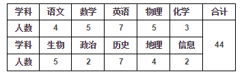 2017山東事業(yè)單位招聘 2017山東事業(yè)單位招聘