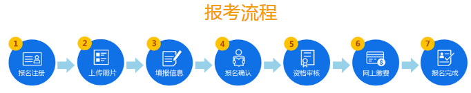 必看！2020年山東公務(wù)員考試報(bào)名流程