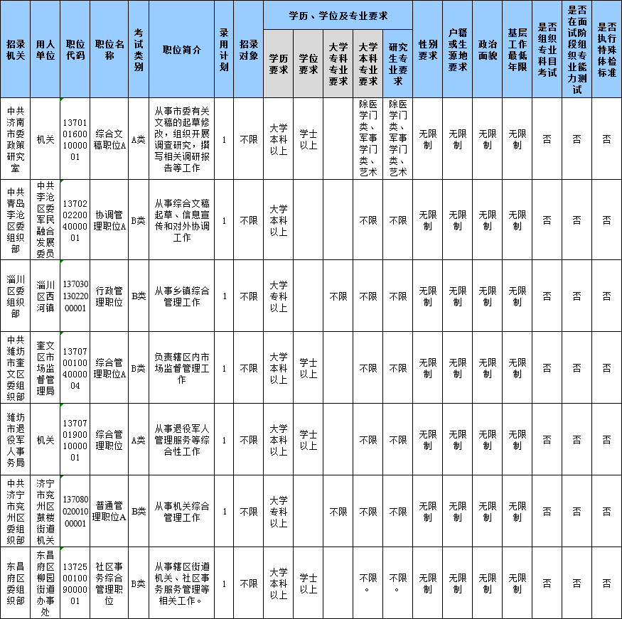 山東公務員考試報名還剩1天，483個職位3-
