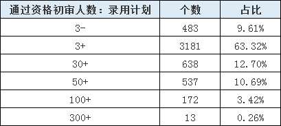 山東公務員考試報名還剩1天，483個職位3-