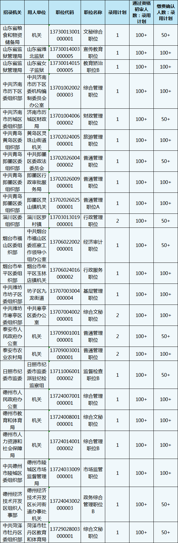 2020年山東省考報名還剩1天，483個職位3-