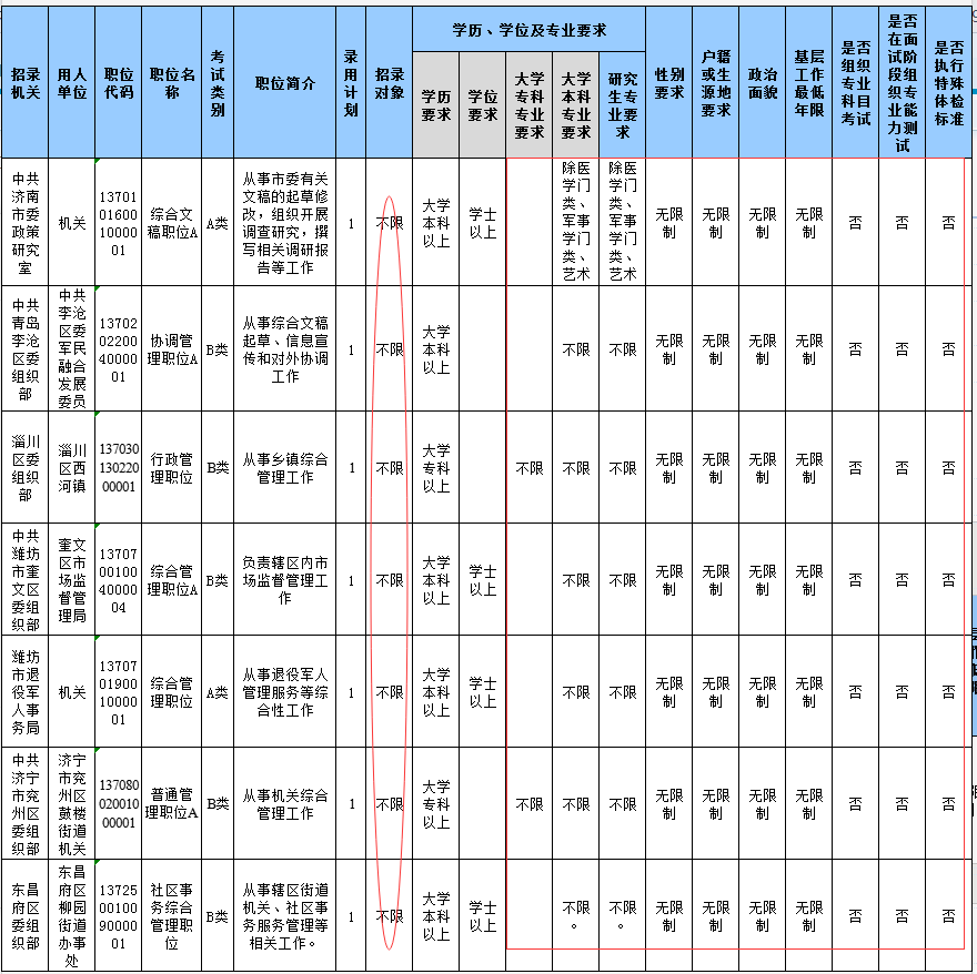 2020山東省考報(bào)名結(jié)束，59個(gè)職位報(bào)考比為300+